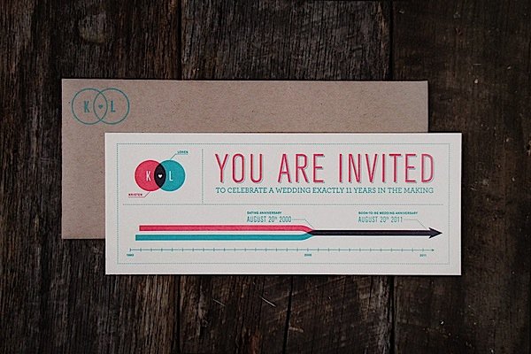 Invitaciones de boda de diseño