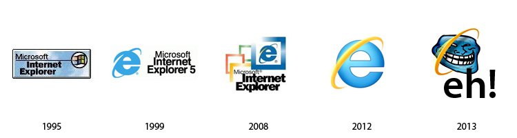 Logotipos de Marcas