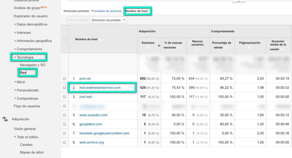 cómo configurar google analytics